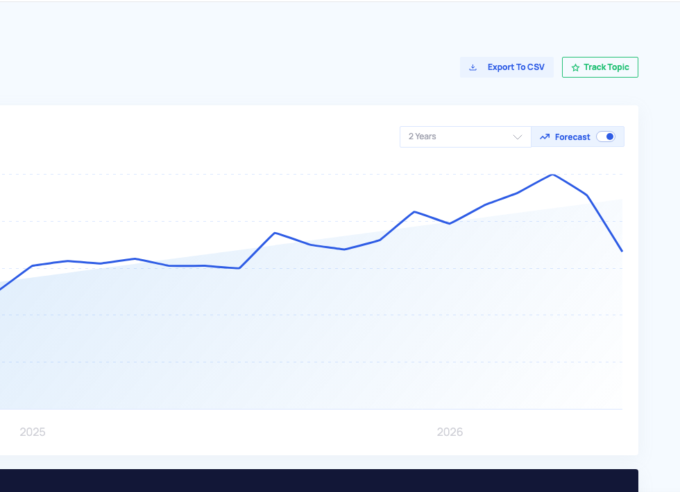 Exploding Topics screenshot showing med spa search trend growth over time