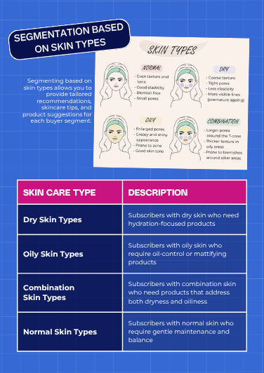 Beauty marketing purchase history segmentation page preview
