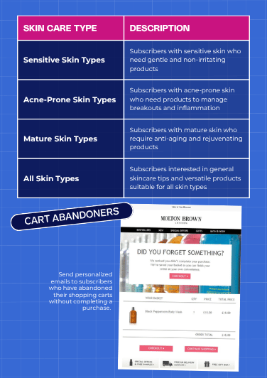Beauty marketing email creative page preview
