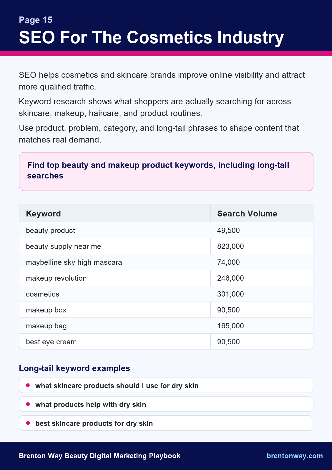 Cosmetics industry SEO keyword research page preview