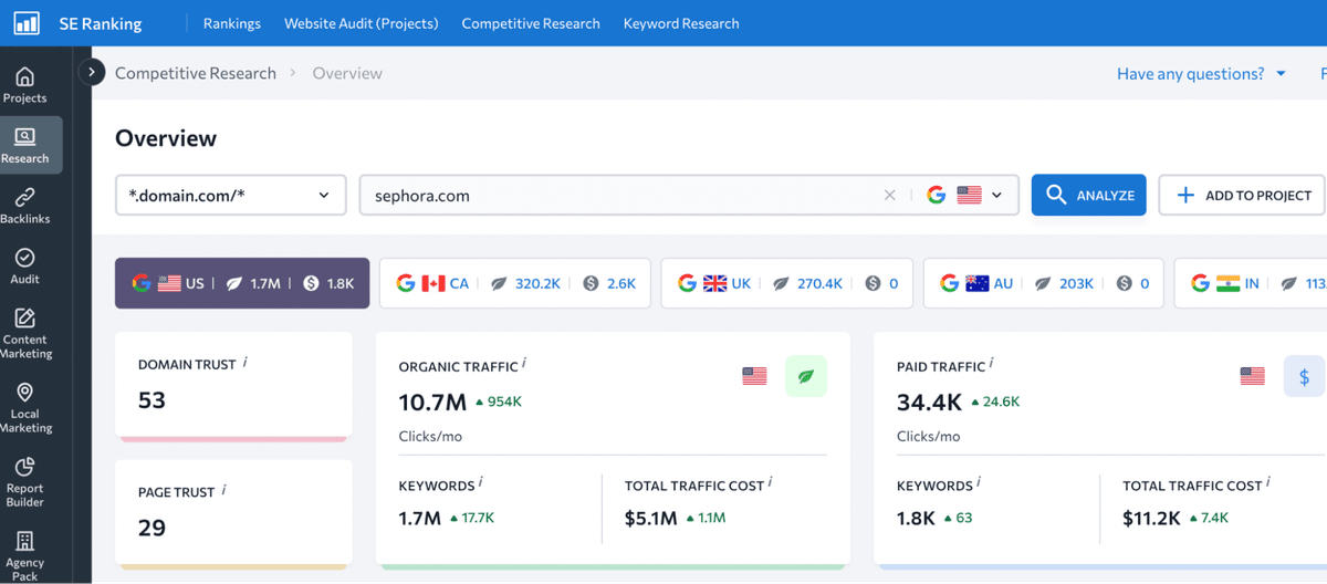 SE Ranking domain overview for Sephora.com