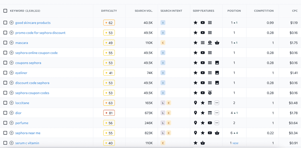 Competitor keyword report with intent and ranking columns