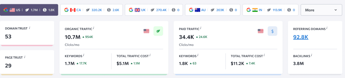 Competitor research dashboard showing backlink sources