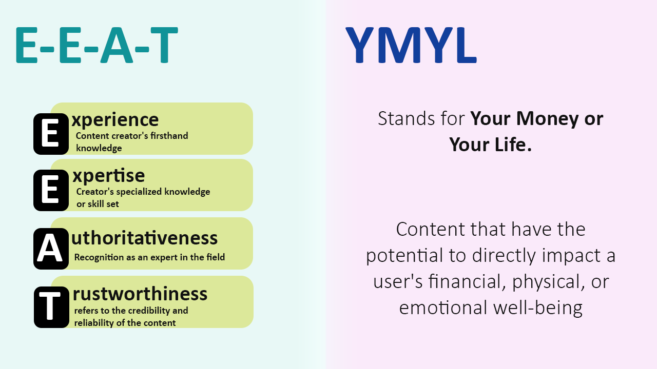 Illustration of Google’s E-E-A-T content quality signals