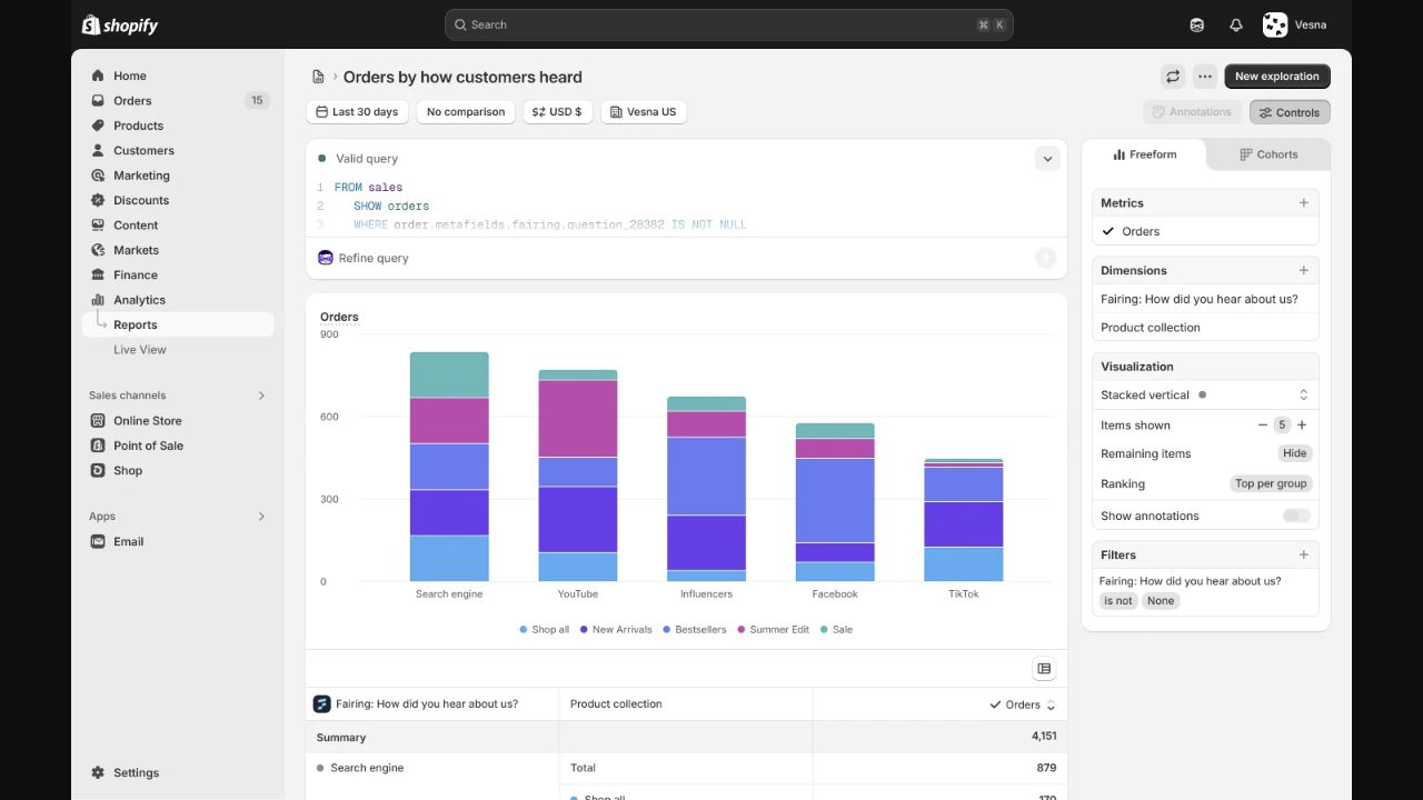 Shopify Analytics report comparing orders by acquisition source and product collection