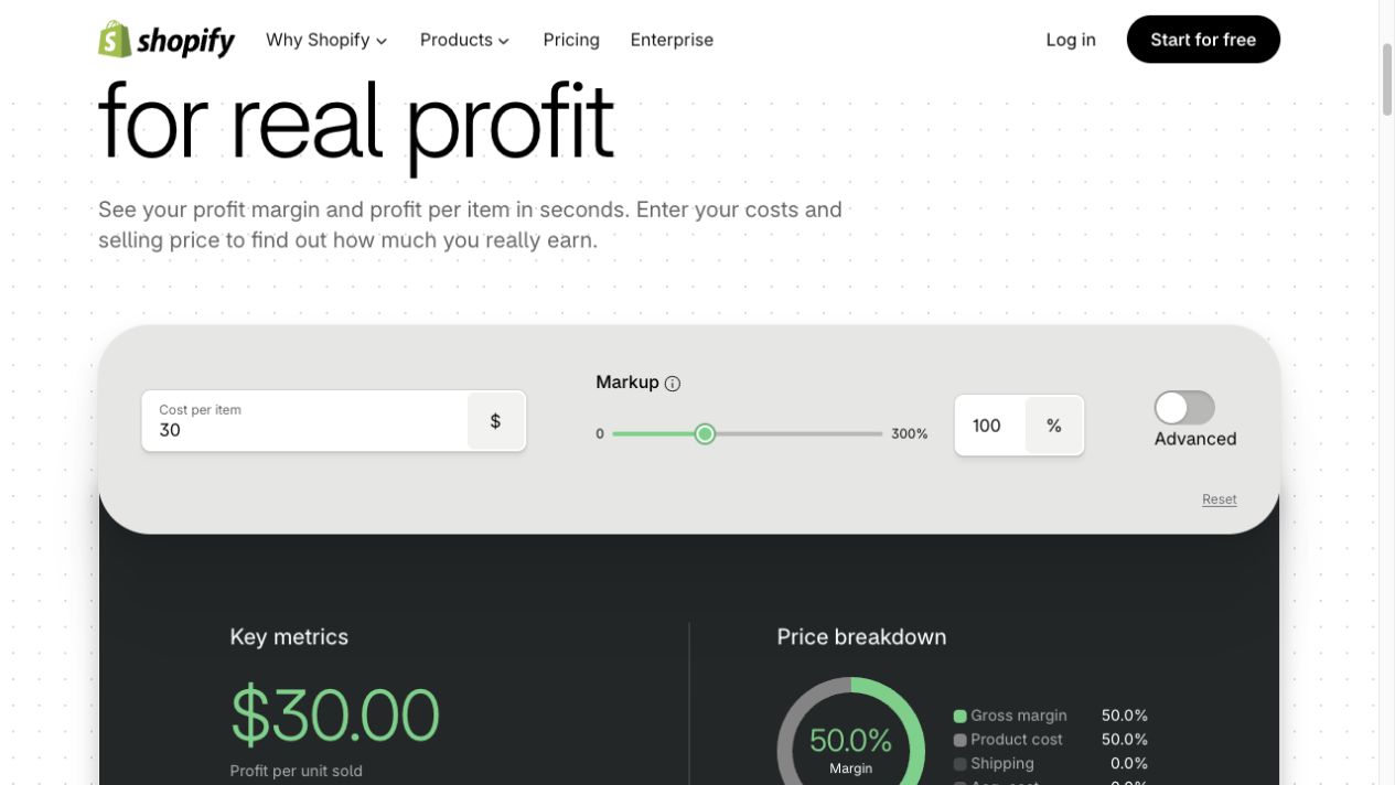 Shopify profit margin calculator filled with cost and markup inputs and showing profit per unit and gross margin