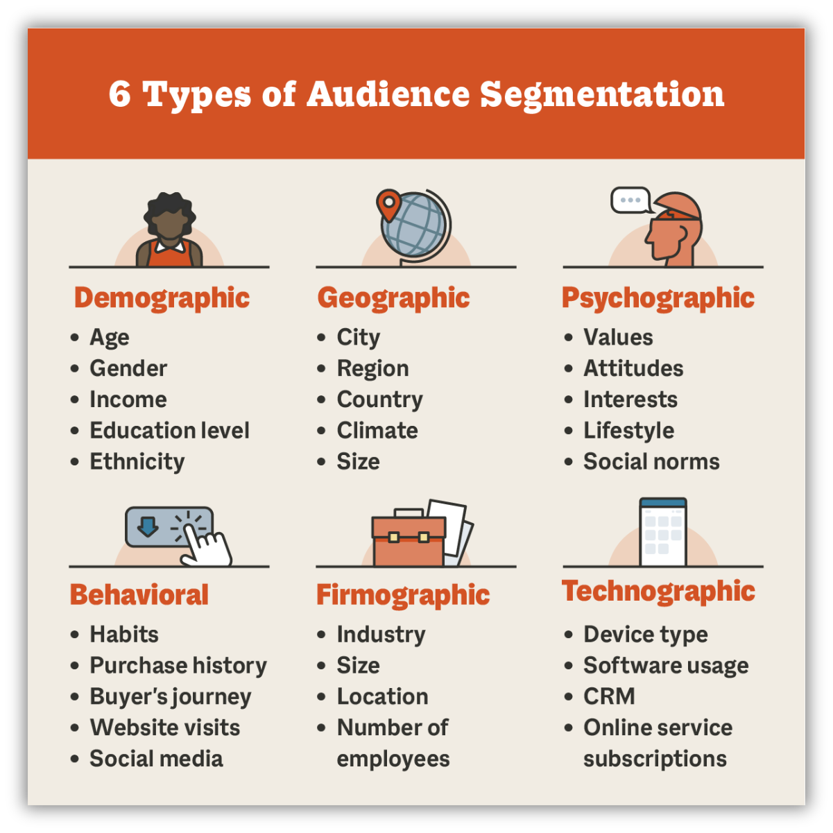 Six healthcare audience segmentation types for personalized email campaigns