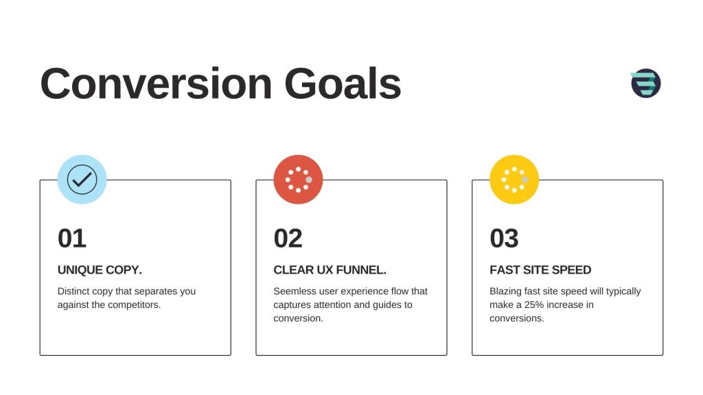 goals for conversion optimization