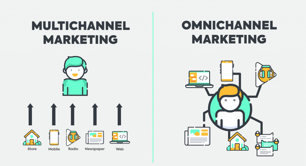 multichannel and omnichannel marketing