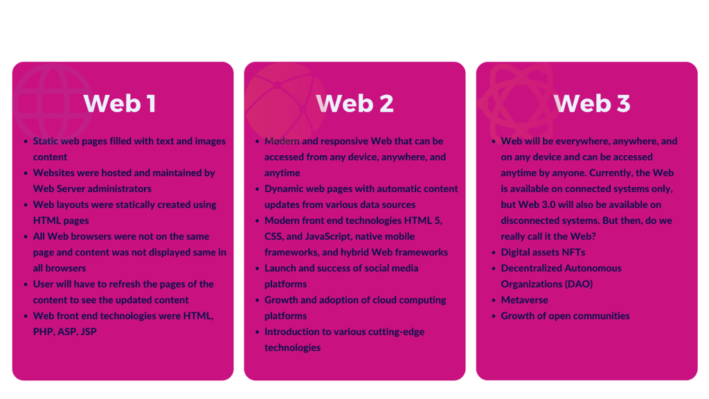 Web 2