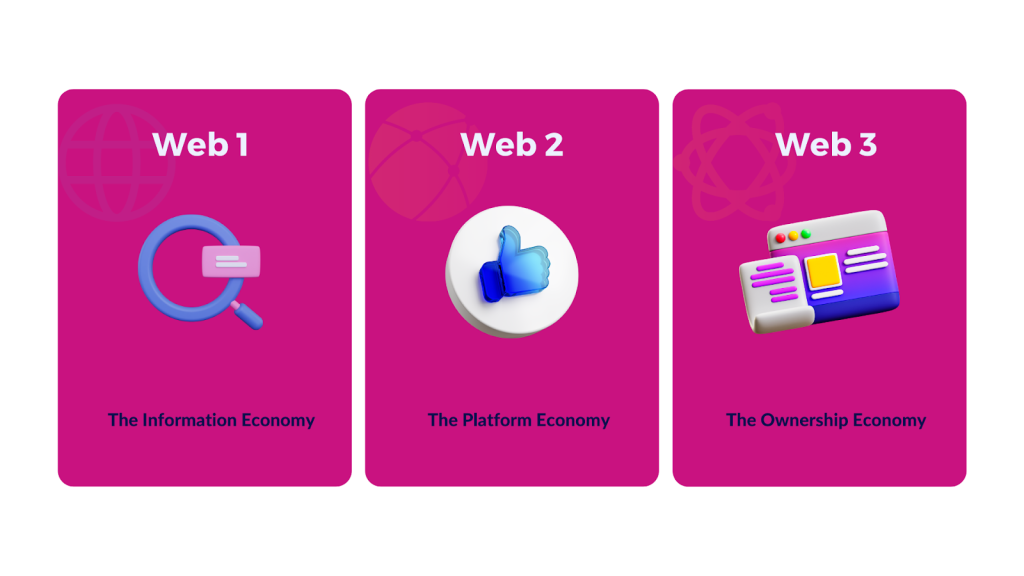 A Deep Dive Into Web2 vs. Web3: An Outlay of Key Differences