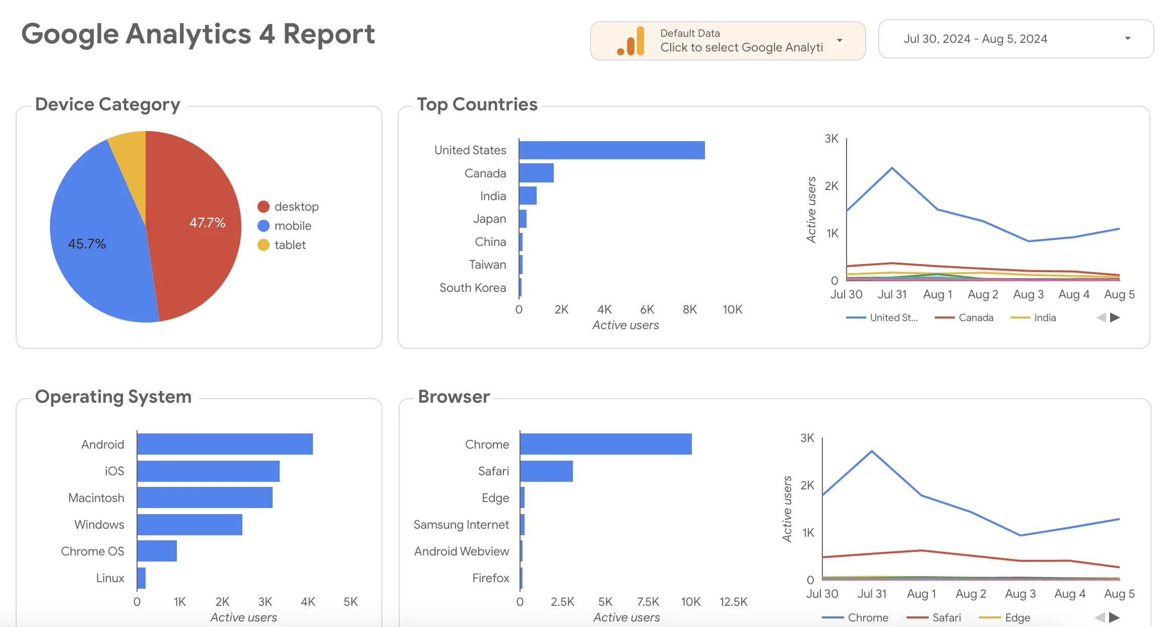 seo reporting for cardiologists