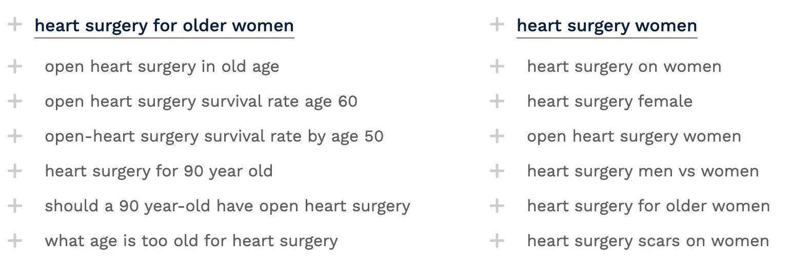 heart specialist keyword ideas