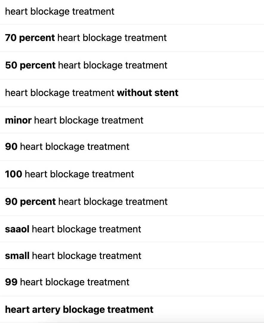 heart blockage treatment keyword research